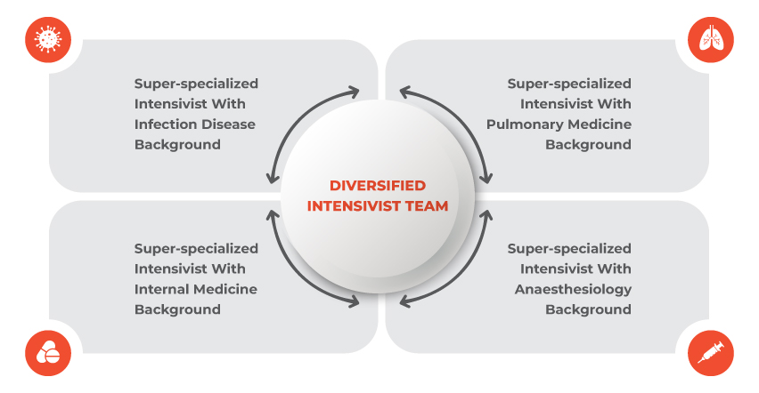 Diversified Super-Specialised